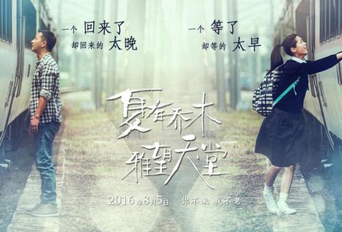 托木斯克国立大学 Sociological degree